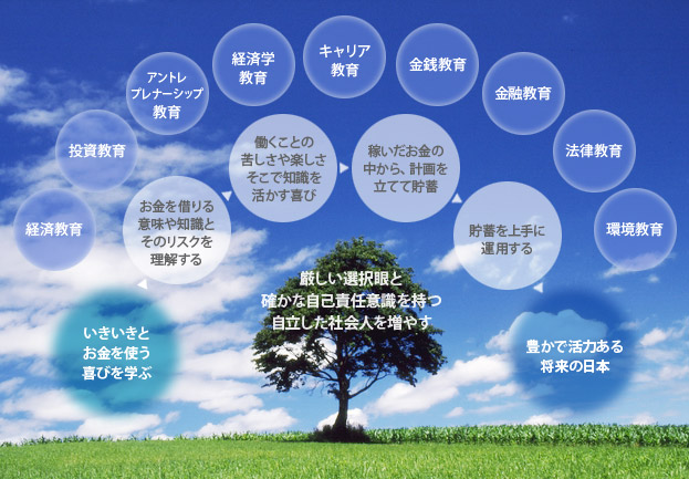 金融経済教育の図式